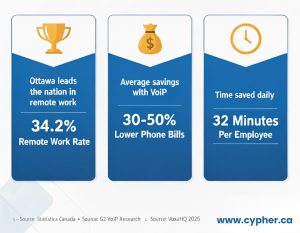 Choosing a Business Phone System in Ottawa: A Practical 2026 Buyer’s Guide 1 Business VoIP Systems in Ottawa